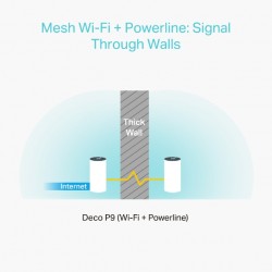 AC1200 Whole-Home Hybrid Mesh Wi-Fi System with Powerline