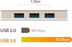 J5CREATE USB 3.1 TYPE-C 3-PORT HUB WITH HDMI JCH451