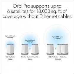 NETGEAR Orbi Pro WiFi 6? AX6000 Tri-Band Mesh Add-on Satelli