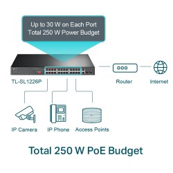 TPLINK TL-SL1226P 24 PORT POE+ SWITCH WITH 2 PORT GIGABIT